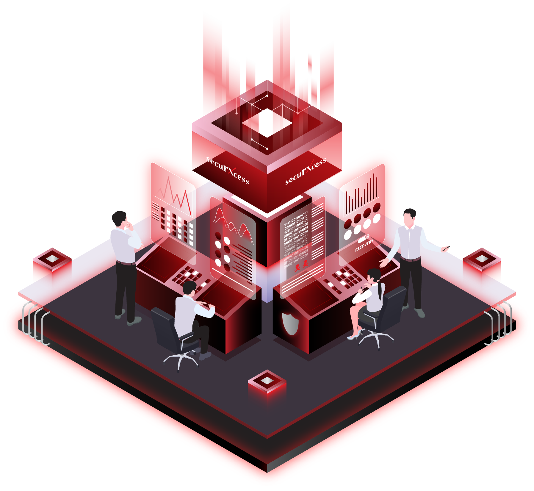 Security Operations Center